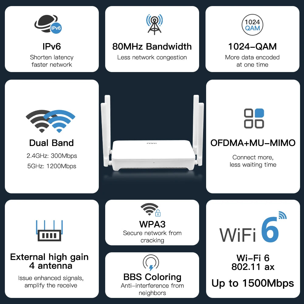 FENVI WiFi 6 Router AX1500 Dual Band 2.4G&5GHz Gigabit Ethernet Port 4 Antennas Signal Amplifier Wireless Wi-Fi 6 Mesh MU-MIMO.