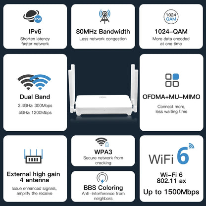 FENVI WiFi 6 Router AX1500 Dual Band 2.4G&5GHz Gigabit Ethernet Port 4 Antennas Signal Amplifier Wireless Wi-Fi 6 Mesh MU-MIMO.