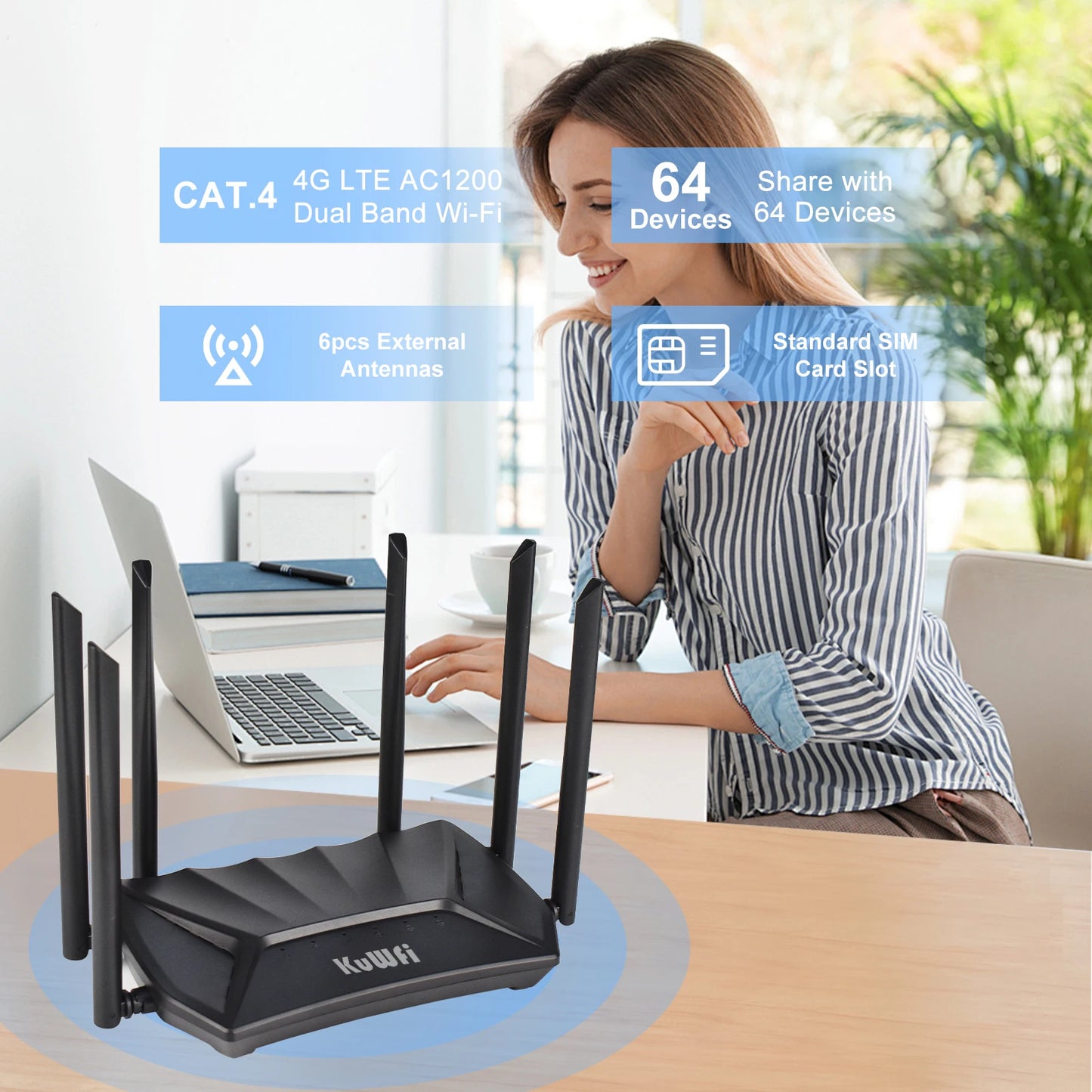 KUWFi CAT4 4G CPE Router 1200Mbps 2.4G 5GHz Dual Band WiFi Router LTE Modem with Gigabit RJ45 Port USIM Slot External Antennas.