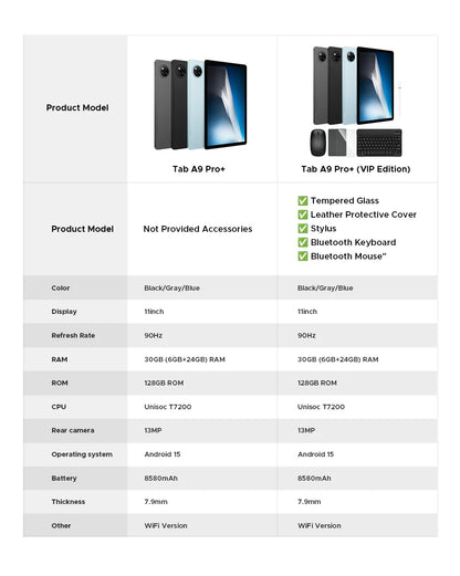 Doogee Tab A9 Pro+ Tablet Pc 11-Inch Android 15 30Gb Ram(6+24) 128Gb Rom 8580Mah Battery Widevine L1 Support Tablet Dual Speakers