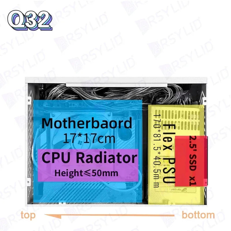 ARSYLID Q32 ITX A4 Computer Case 3.2L Smaller Mini Core Display Form Factor Chassis 50mm Radiator Flex PSU Q31.