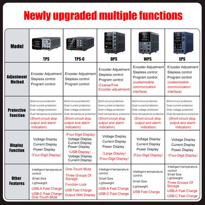 NANKADF DC laboratory power supply 30V 10A bench power supply encoder regulates voltage and current Dual input voltage 220V/110V.