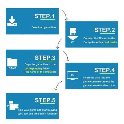 M8 4K TV Game Stick Video Game Console Built-in 40000 Games Wireless Gamepads Controller TV Retro Handheld Game Player for PS1.