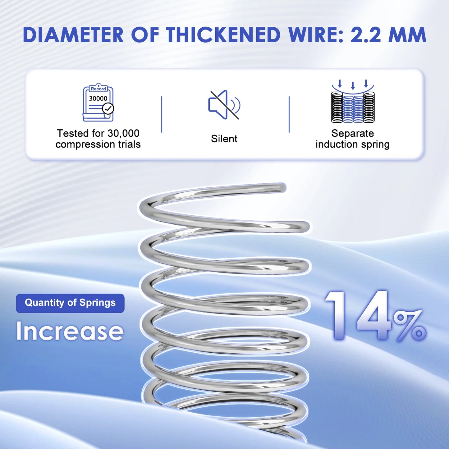 Daccormax 22 cm dicke Federkernmatratze, in mehreren Größen erhältlich, 7 Zonen ergonomisches Design, inklusive Spannbettlaken