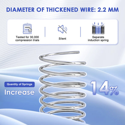 Daccormax 22 cm dicke Federkernmatratze, in mehreren Größen erhältlich, 7 Zonen ergonomisches Design, inklusive Spannbettlaken