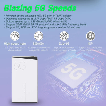 CHANEVE FWA 5G CPE WiFi SIM Card Router AX3000 Wi-Fi 6 Wireless Home Gigabit Router | OpenVPN Wireguard Supports TTL IMEI Change.