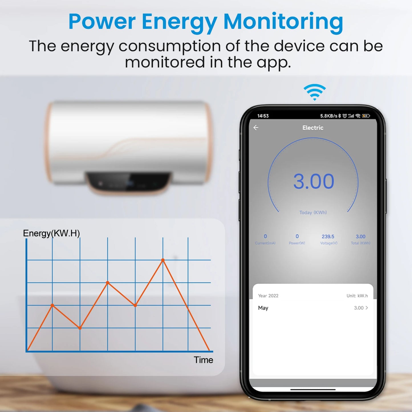 LoraTap WiFi Kessel Warmwasserbereiter EU US IL Schalter Tuya Smart Life App Fernbedienung Energieüberwachung Stimme Google Home Alexa.
