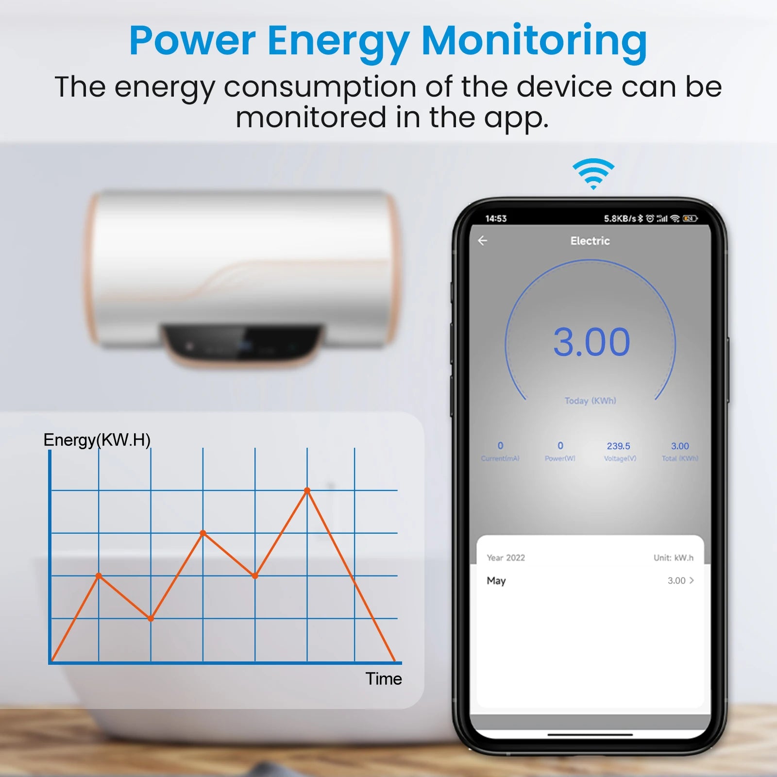 LoraTap WiFi Kessel Warmwasserbereiter EU US IL Schalter Tuya Smart Life App Fernbedienung Energieüberwachung Stimme Google Home Alexa.