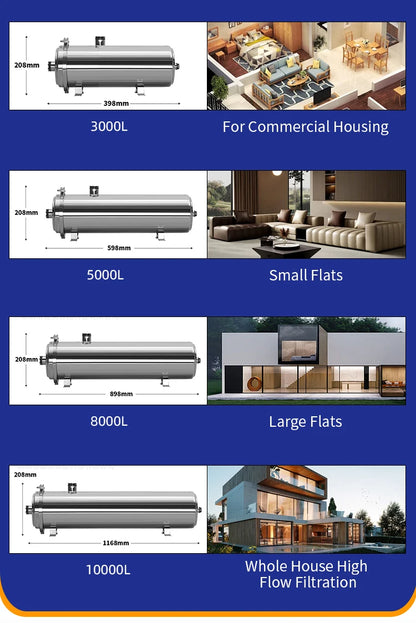 DIVEDEER Stainless Steel Water Purifier for Household Use Rural Groundwater Yellow Mud Water Well Water Ultrafiltration Filter.