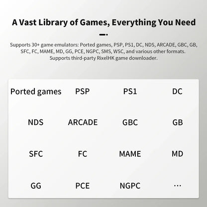 ANBERNIC RG34XXSP Flip Handheld Console 3.4'' IPS Screen Linux 64-bit 64G 5000+ Games Supports 5G WIFI HD-MI TV Output Streaming.