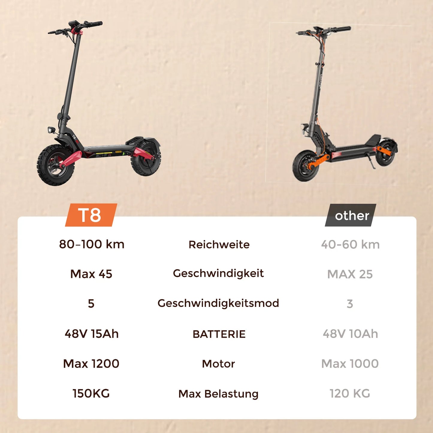 Isinwheel T8 Foldable Adult Electric Scooter E-Scooter 20 km/h Electric Kick Scooter 1200W Skateboards 48V 15Ah Kickboard.