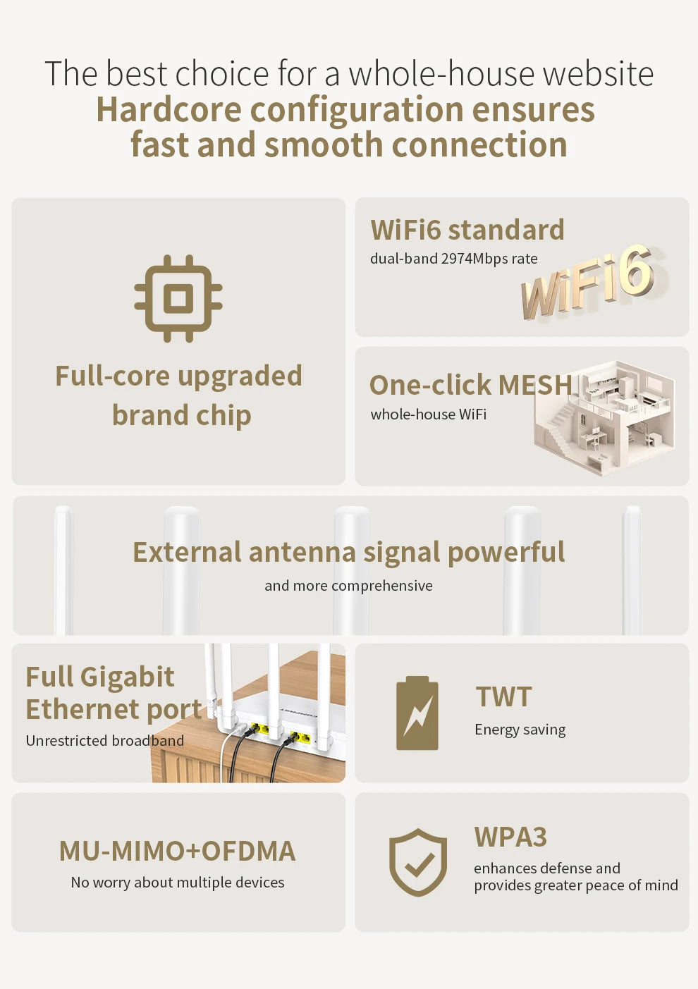 Comfast 3000Mbps Wifi6 Mesh System Wireless Router Dual Band WI-FI 6 Mesh Router Wide signal Range Wifi Range Extender.