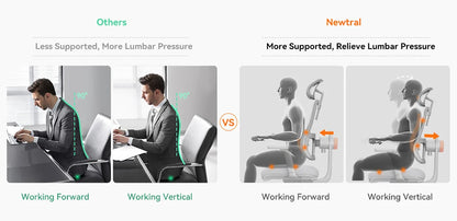 Newtral Magich003 Ergonomischer Bürostuhl, automatisch ausgestellte Rückenlehne, adaptive Unterstützung für den unteren Rücken, verstellbarer Kopfstützensitz