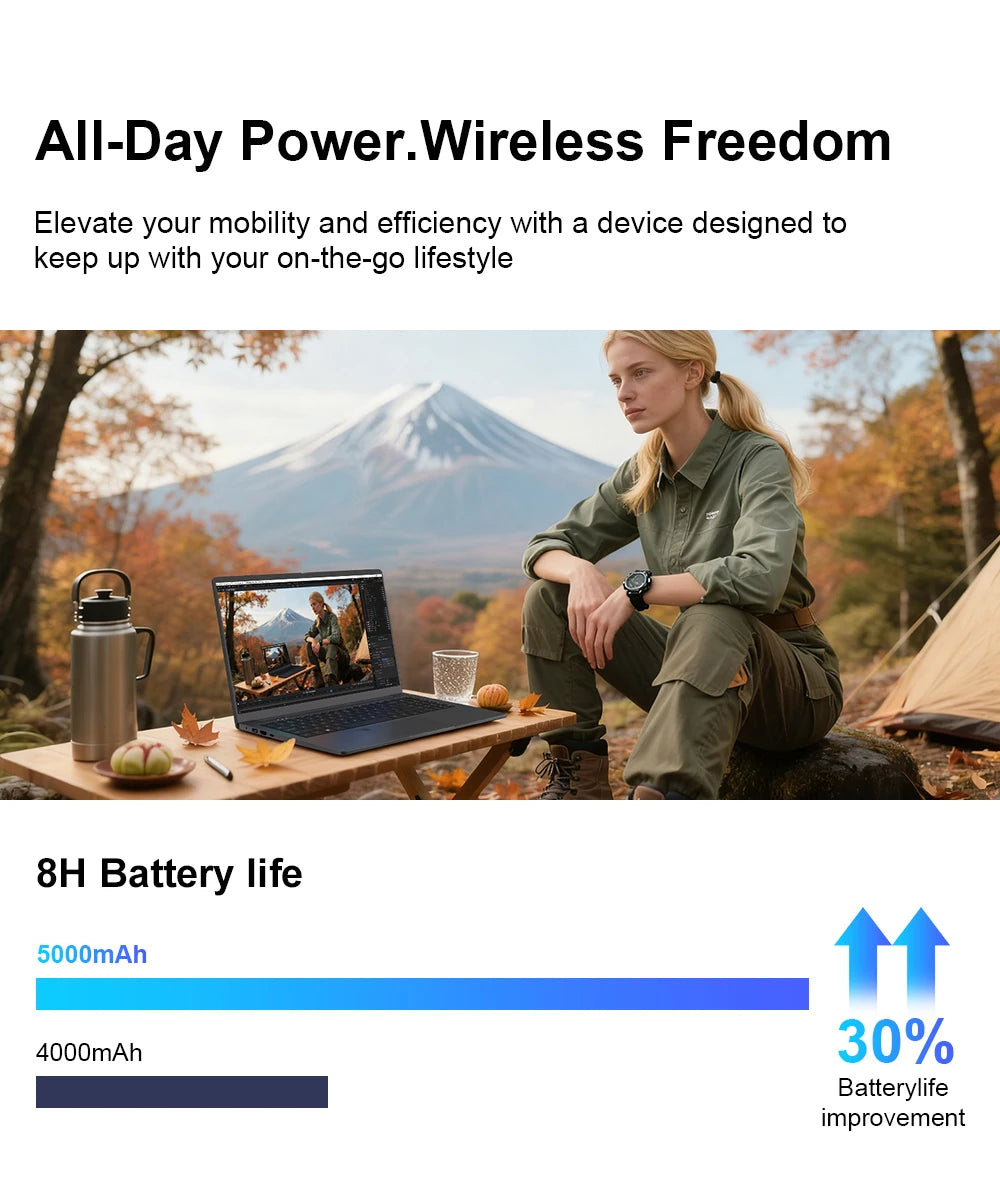 Ninkear A15 Air 2025 Laptop 15.6 Inch FHD IPS Screen AMD Ryzen™ 5 3500U 16GB DDR4 3200 MHz+512GB NVME SSD 180° Opening and Closing WiFi 5 BT 4.2 0.3s Fingerprint Unlock Tested ＆ Proven High Quality PC Notebook  Power You.