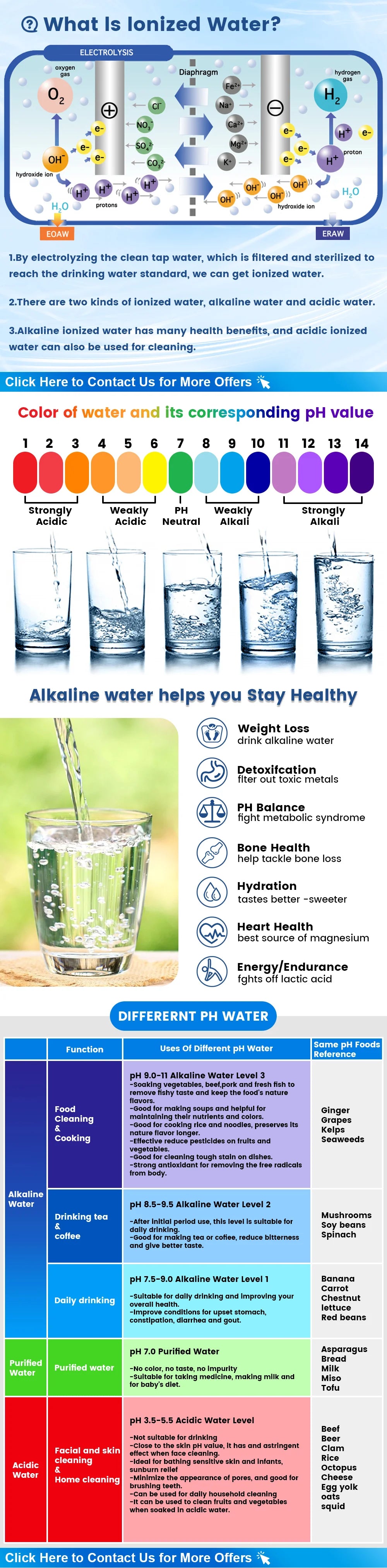 CAWOLO 11 Plates Platinum Coating Alkaline Water Ionizer Machine Household PH 4.5~10.5 Alkaline Acid Water Ionizer for Home.