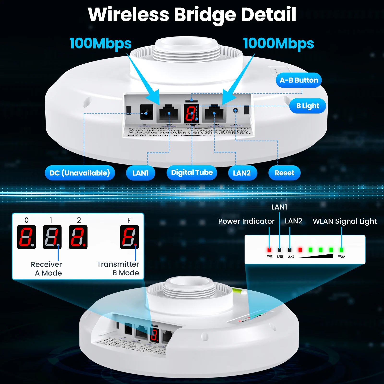 Wireless Bridge Gigabit 1Gbps Point to Point WiFi Bridge Outdoor CPE Kit 16dBi High-gain Antenna 5.8G Long Range Up to 5Km.