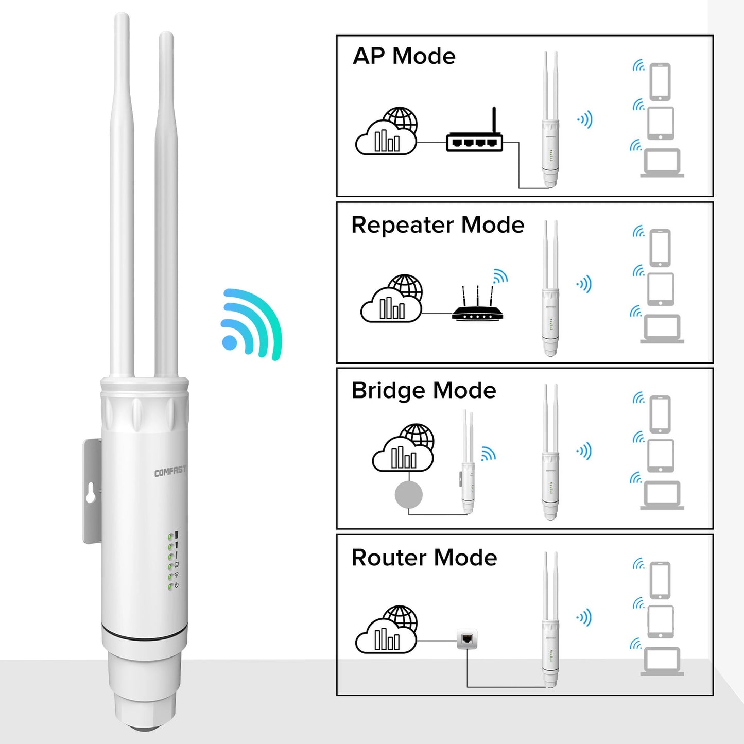 COMFAST AC1200/AC1300 Outdoor AP Router 2.4G/5G Dual Dand Long Range signal Extender Amplifie wireless WiFi Repeater waterproof.
