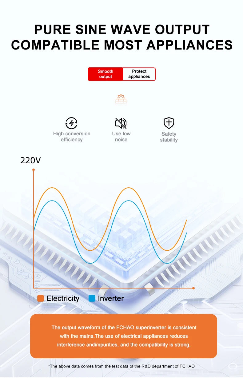 FCHAO sine wave inverter WiFi APP remote control solar photovoltaic hybrid 24V48V off-grid MPPT high power 6.2KW energy-saving.