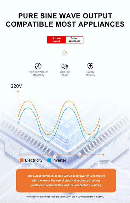 FCHAO sine wave inverter WiFi APP remote control solar photovoltaic hybrid 24V48V off-grid MPPT high power 6.2KW energy-saving.