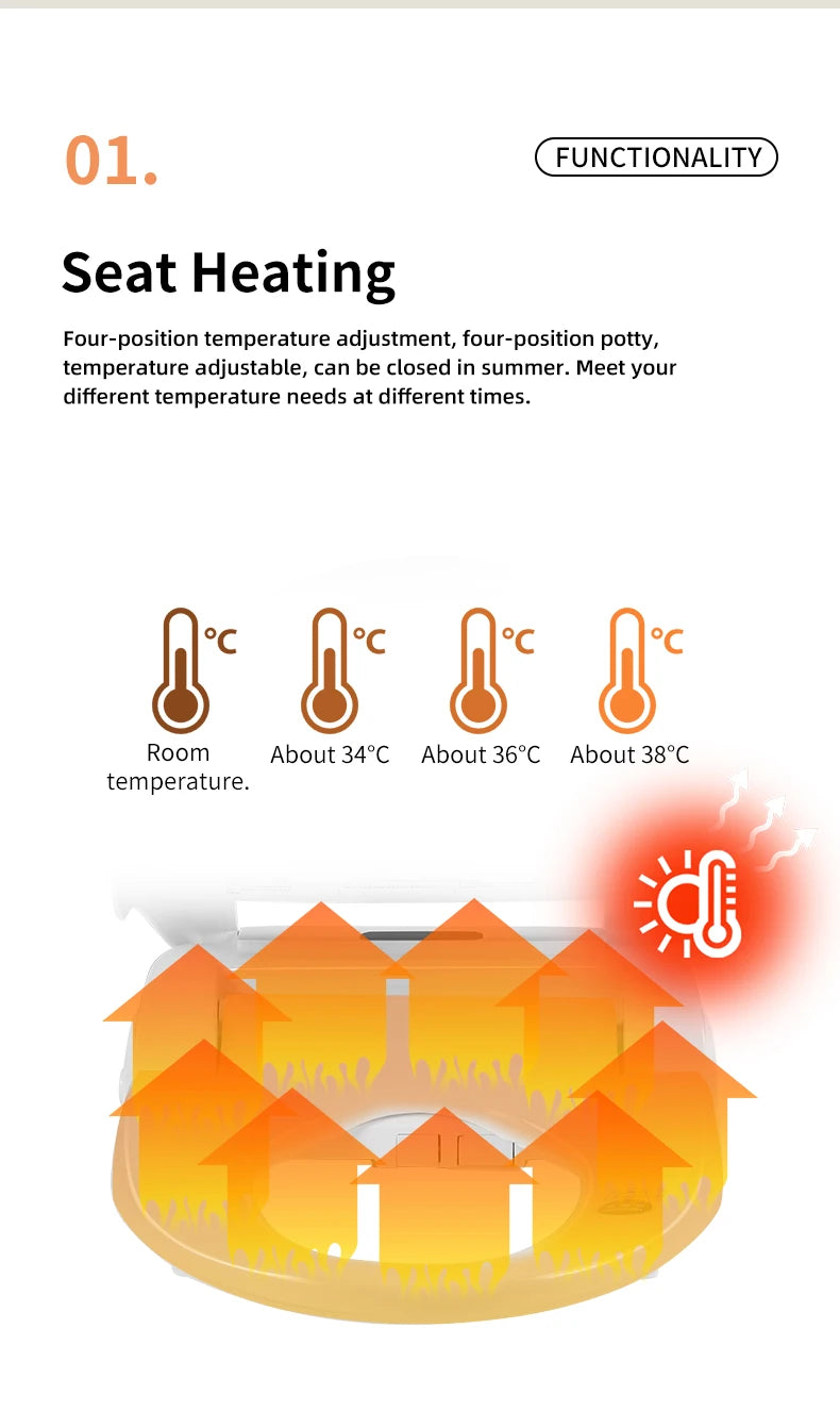 Intelligenter elektronischer Toilettensitzbezug – kabellose Fernbedienung, 3-in-1-Warmsystem, wassersparend – beheizt, trocken, waschen für modernes Badezimmer