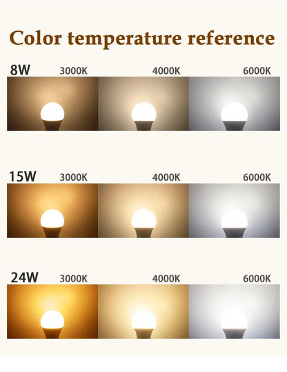 5PCS Bombilla Kein Flimmern Led-lampe Lampe 10W E27 AC 220V 120V Licht Warmweiß Natürliche Beleuchtung 3000K 4000K 6000K für Schlafzimmer.