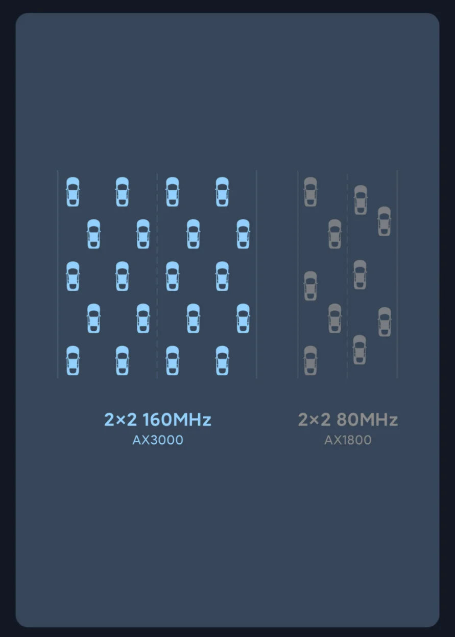 XIAOMI Router AX3000，Repeater Extend Gigabit Amplifier Signal Booster，WIFI 6 Nord Vpn Mesh 5GHz，Chinese Version With Adapter.