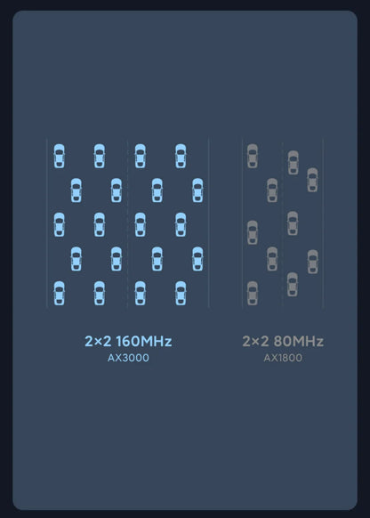 XIAOMI Router AX3000，Repeater Extend Gigabit Amplifier Signal Booster，WIFI 6 Nord Vpn Mesh 5GHz，Chinese Version With Adapter.