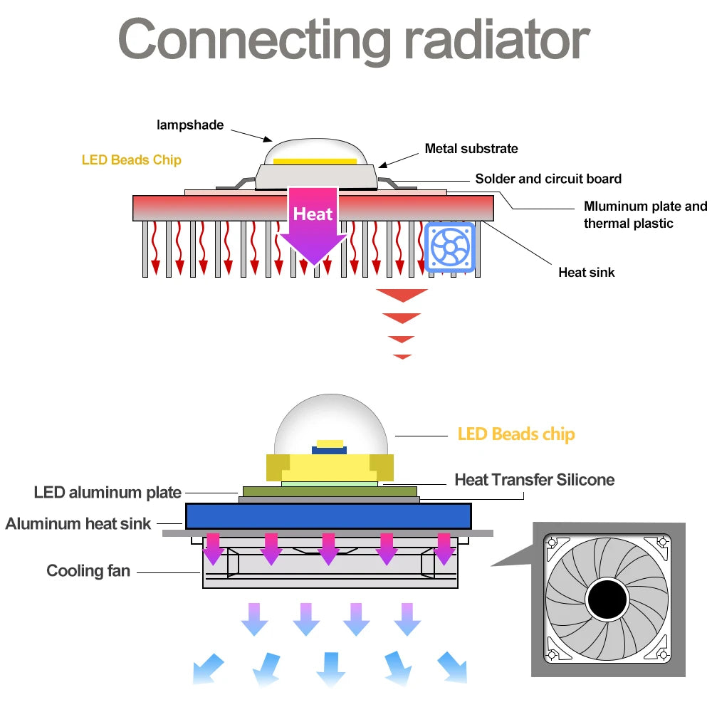 COB Chip LED Lampe 220V 10W 20W 30W 50W Smart IC Keine Notwendigkeit Fahrer Lampada LED Birne Lampe Für Flutlicht Scheinwerfer Diy Beleuchtung.