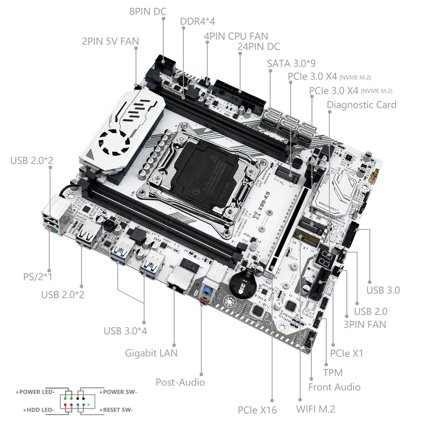 MACHINIST New upgrade X99 Gaming Motherboard LGA 2011-3 cpu C612 Chip Supports TPM2.0 Four Channel DDR4 NVME/WIFI M.2 Interface.