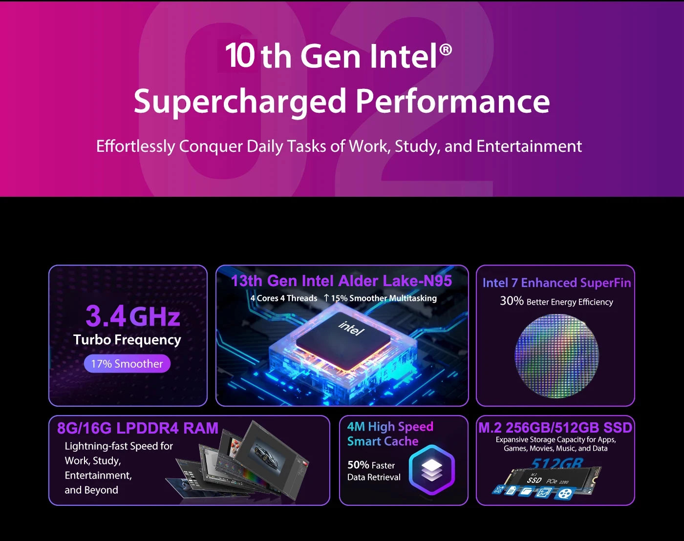 Mini PC SOYO M4 Air Intel Alder Lake N95 MiniPC Computer PC Win11 Pro Mini PC DDR4 16GB RAM 512GB ROM WiFi5 BT5.0 Desktop.