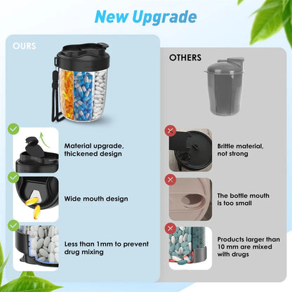 7 Grids Large Capacity Cup Storage Box Vitamin Medicine Fish Oil Portable Travel Medicine Dispenser Sealed Pill Storage Box.