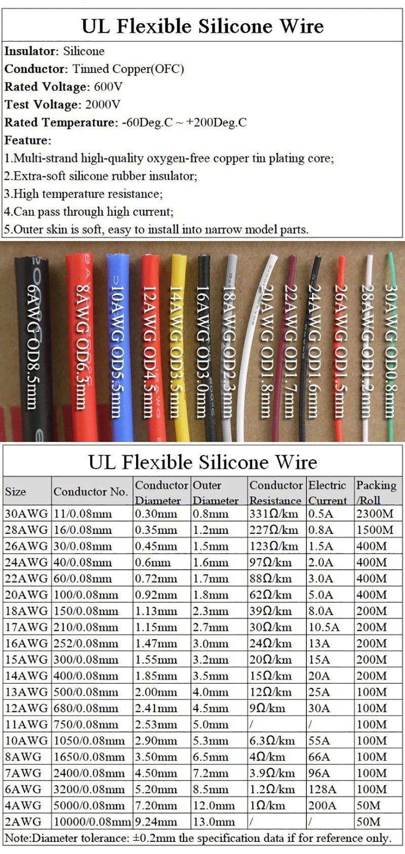 1/5/10m Soft Silicone Cable 26 24 22 20 18 16 14 12 10 8 6 4 2AWG Car Battery Automotive Wiring Heat-resistant Electrical Wires.