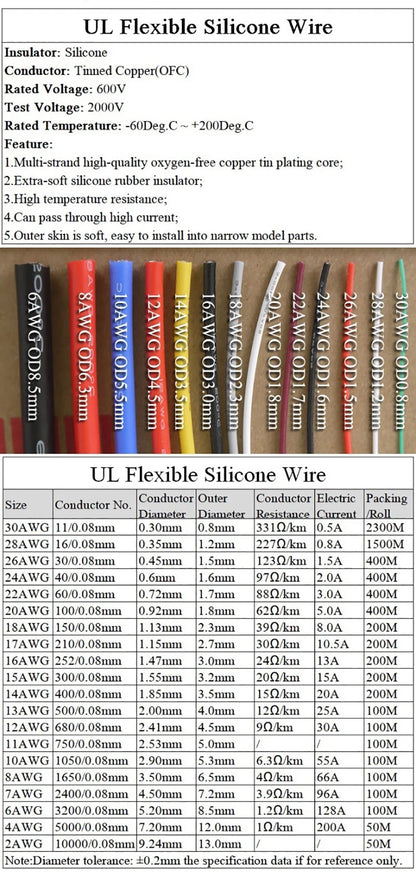 1/5/10m Soft Silicone Cable 26 24 22 20 18 16 14 12 10 8 6 4 2AWG Car Battery Automotive Wiring Heat-resistant Electrical Wires.