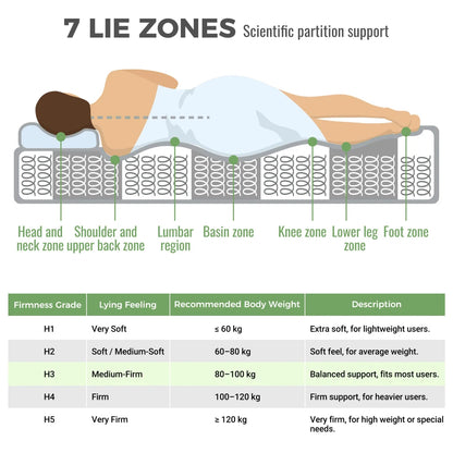Orthopädische Kaltschaummatratze 90 x 200 cm, Matratze mit 7-Zonen-Taschenfederkernen, mittelfest – OEKO-TEX ®    Zertifiziert
