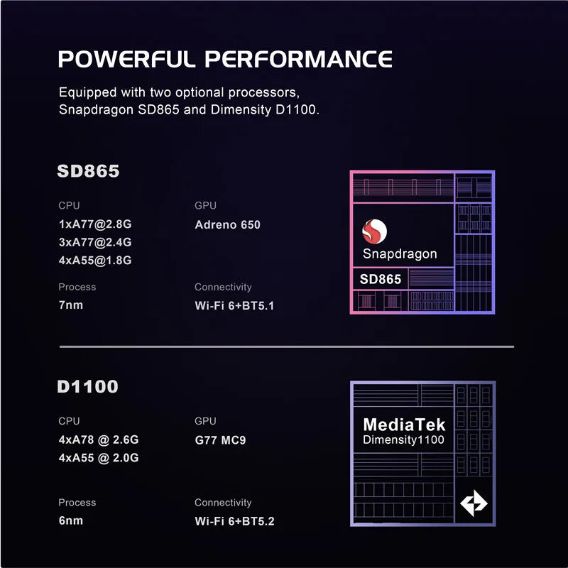 Retroid Pocket Flip2 Retro Handheld Game Console 5.5 Inch Touch AMOLED Screen 1080P SD865 Android 13 Wifi6 Portable Video Player.