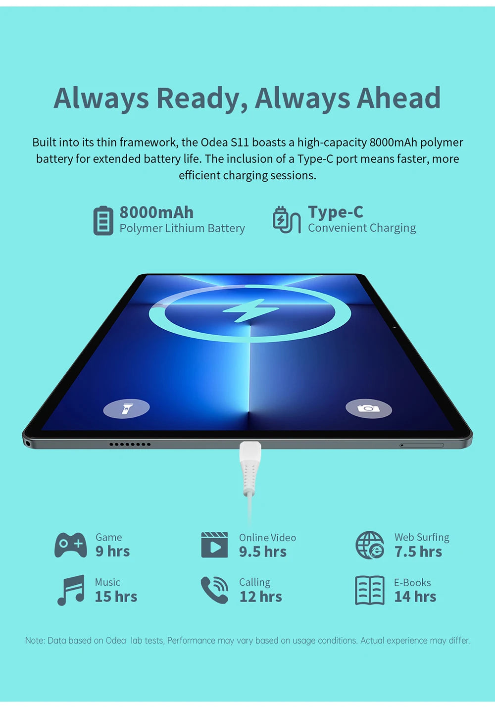 Odea S11 Tablet Android 14 Max 16GB RAM 256GB ROM T606 8-core 11 inch TDDI Tablets 4G VoLTE GPS 8000mAh Widevine L1 Type-C.