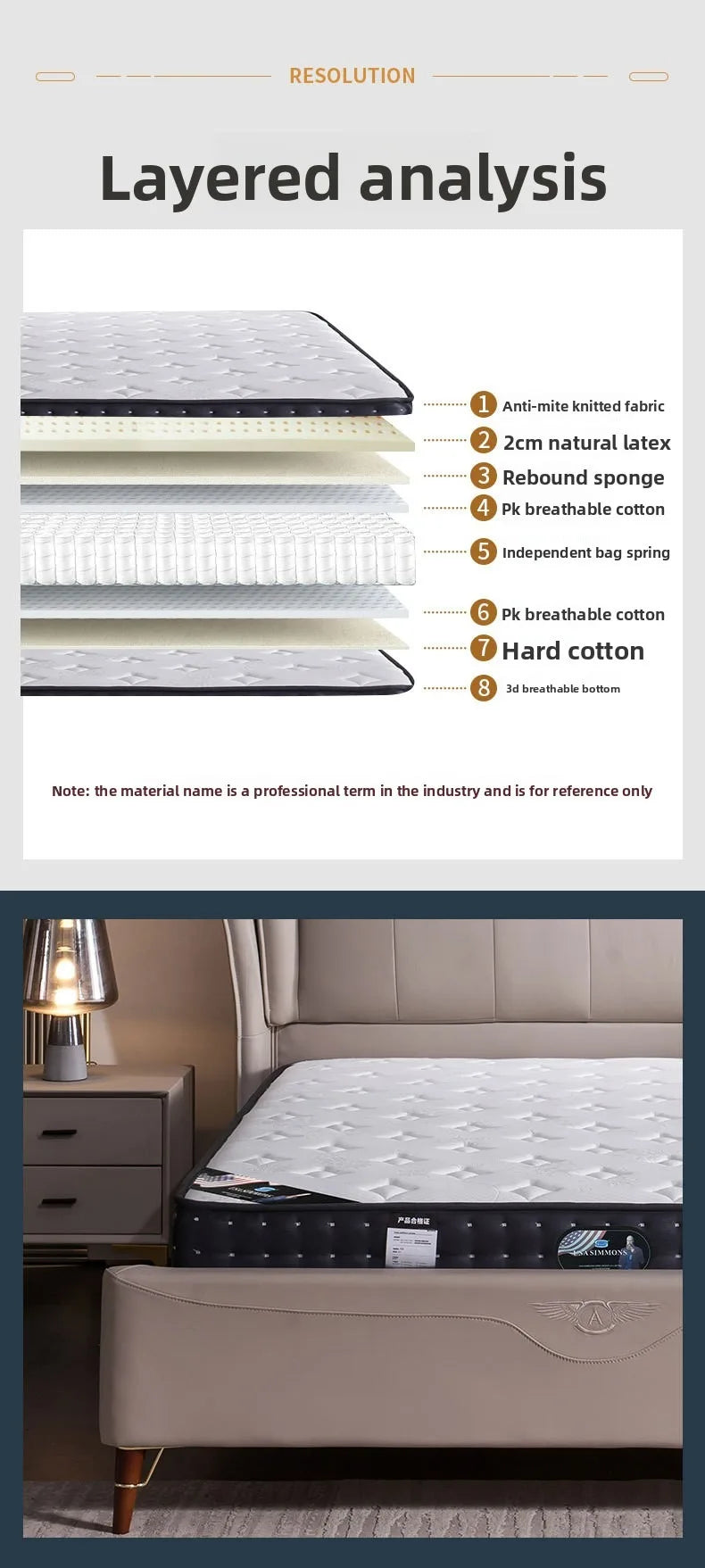 Komprimierte Rollmatratze, 200 * 100 * 20/22 cm Federgedächtnis-Baumwollmatratze, unabhängige Tasche