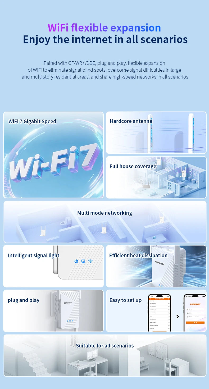 Comfast WIFI7 3570Mbps WiFi Repeater 2.4G/5G Wifi Extenders Dual-band WIFI Signal Amplifier 4*5dBi Antenna Repeator WPS/Reset.