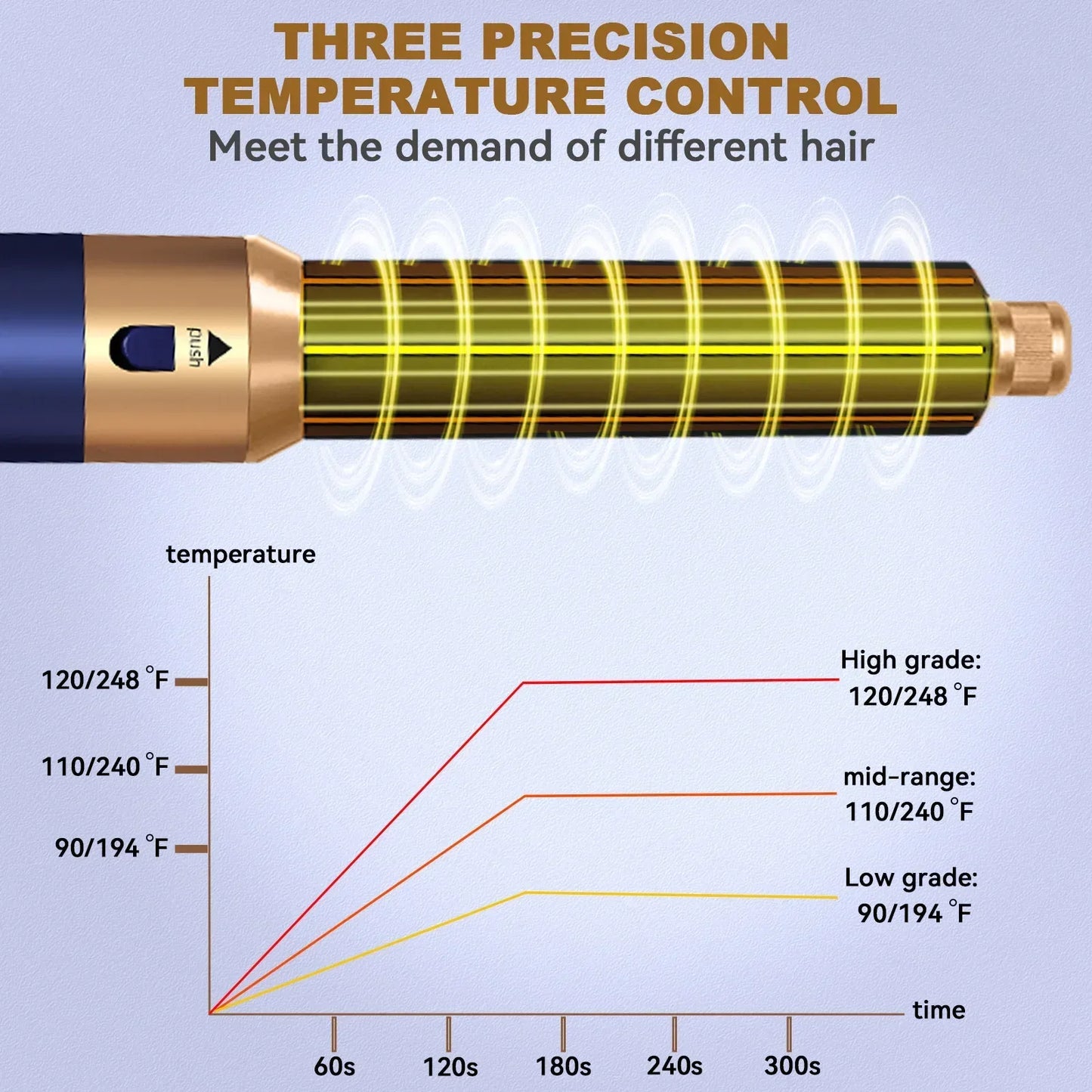 New 5 In1 Multi Hair Straightener Hair Styler Curling Iron Hair Dryer With Hair Brush Hairdryer For Hair Dryer Hair Multi Style.