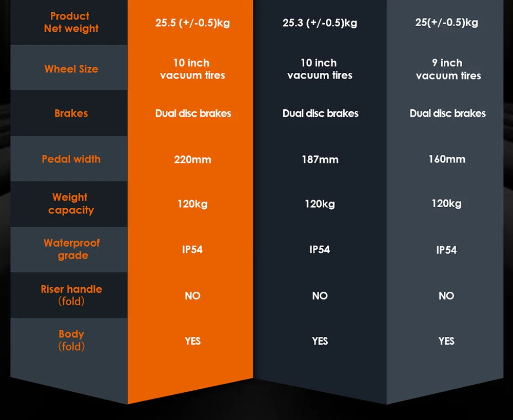 Kukirin A1 Folding Electric Scooter, 800W 48V 13Ah Battery, 10 "Vacuum Tire, 45 km/h Max Speed 45km Range Front & ReverDisc Brake
