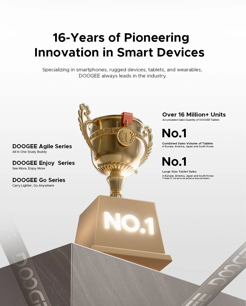 Doogee Tab A9 Pro+ Tablet Pc 11-Inch Android 15 30Gb Ram(6+24) 128Gb Rom 8580Mah Battery Widevine L1 Support Tablet Dual Speakers.