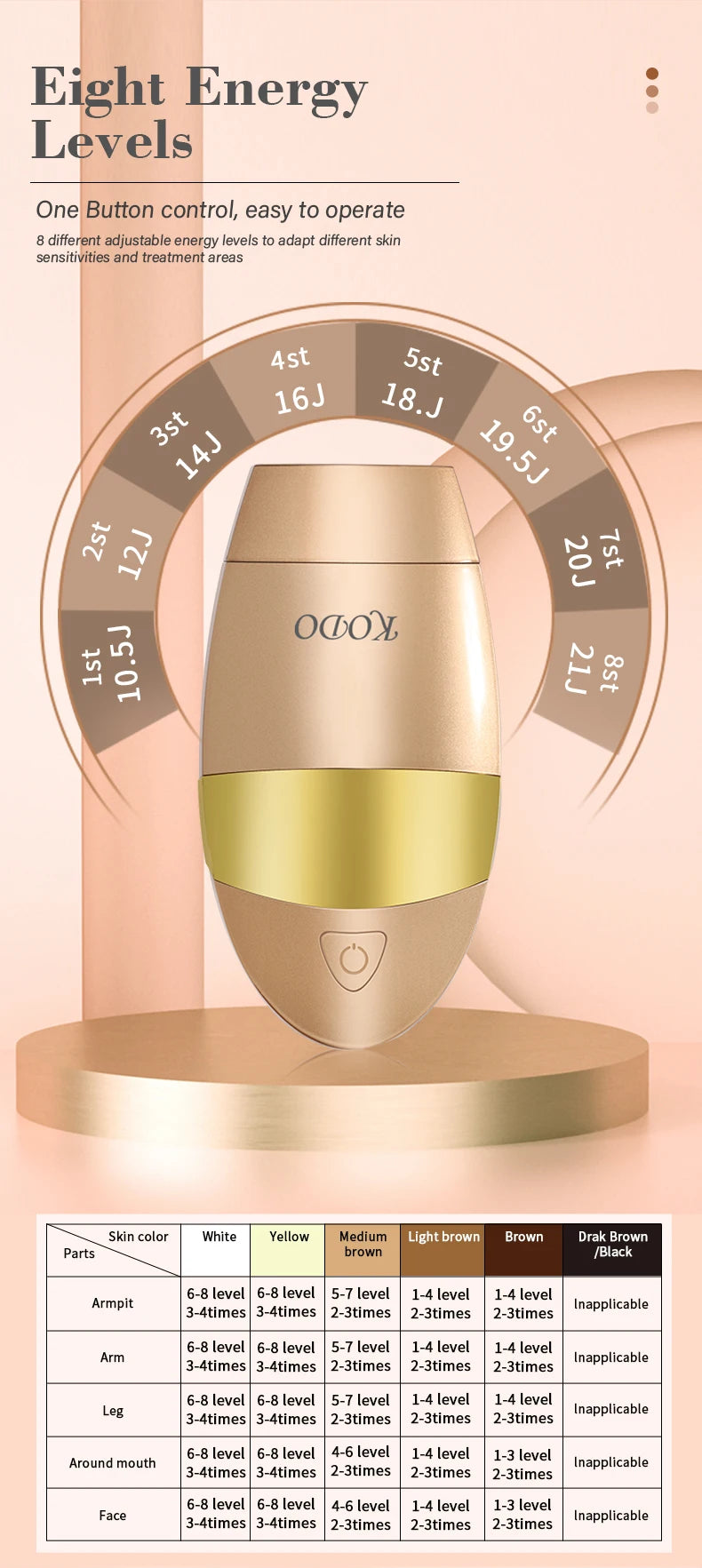 KODO 2025 High-end customization ice Laser Hair removal Laser Epilator Permanent IPL Painless Photoepilator 4 in 1 face and body.