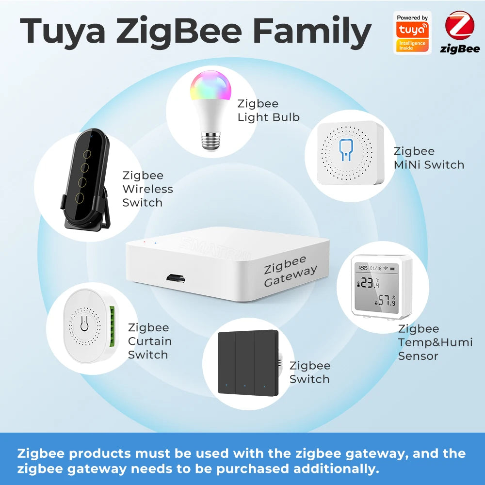 1/2/3gang Tuya EU Zigbee3.0 Smart Switch Kein Neutralleiter Wandlichtschalter Push Button Smart Life APP Funktioniert mit Alexa Google.