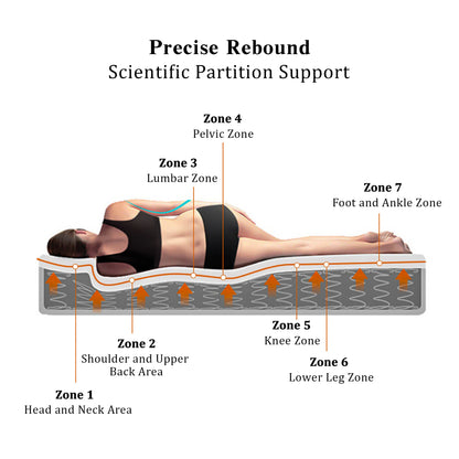 160 x 200 x 25 cm Federkernmatratze, 7-Zonen-Kaltschaummatratze mit H3-Festigkeit, Taschenfedern, Oeko-Tex-zertifiziert, Schlafkomfort