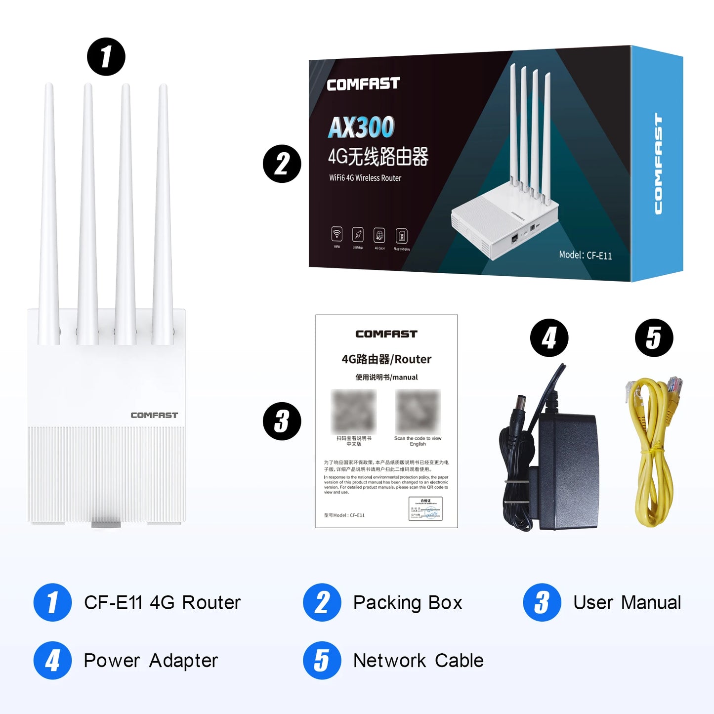 comfast AX300 4G Lte Modem with SIM Card WiFi6 2.4G Outdoor Portable Internet wireless Router ASR1803S Chip 4 Antennas PlugPlay.