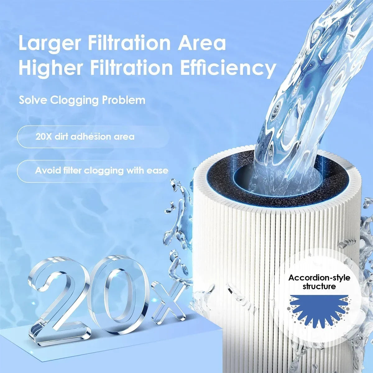 ALTHY Whole House / Commercial Water Filter Purifier System, Certified to Removes Lead, Chlorine,Sediment, Chemincal &Odor.