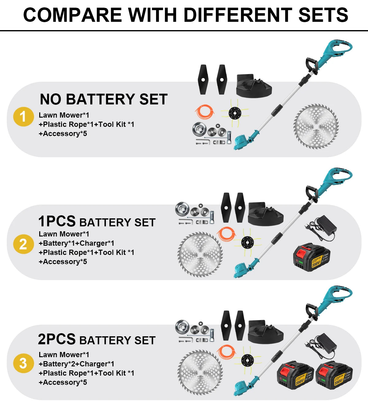 G perfil 10 Zoll bürstenloser elektrischer Rasenmäher, faltbarer Schneider, kabelloses Garten-Gras-Schneid-Trimmer-Werkzeug für Makita 18 V Akku-Pin
