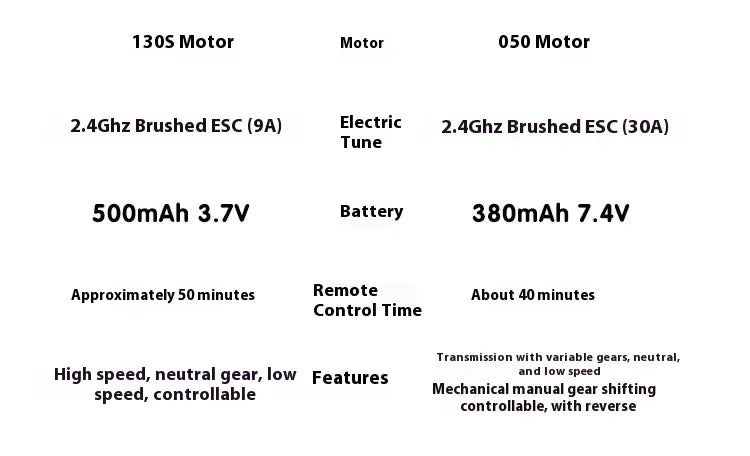 1/24 RC Car 1:24 Scale Mitsubishi Delika Car Model 2WD/4WD High Speed Remote Control Car Toy With Light Gift.