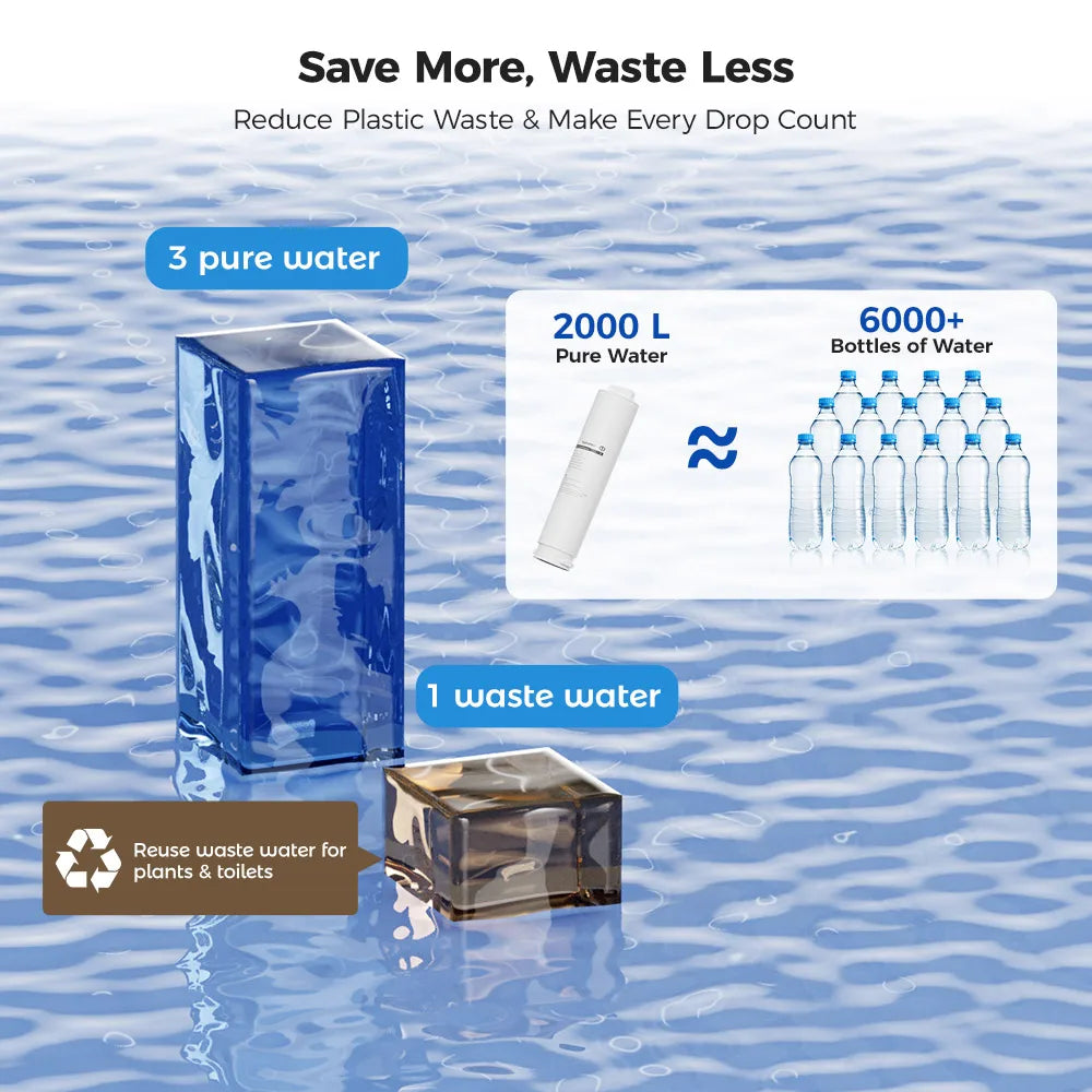 Hydrofast W100 Countertop Water Purifier,Food-Grade Materials,Hot & Ambient Water,8 Temperatures,Comprehensive UV Sterilization.