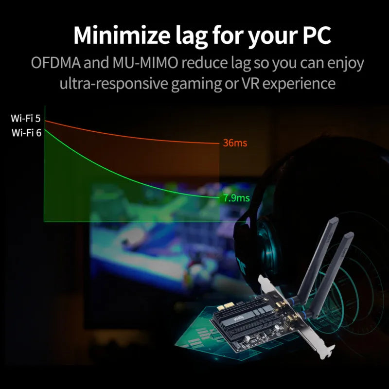 fenvi WiFi 6 Pci-e Wireless Adapter Bluetooth 5.2 for Intel AX200 Network Card Dual Band 5Ghz 2.4G Wifi6 for PC Win 10/11.